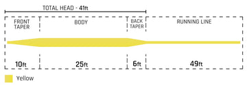 Cortland trout-all-purpose fly line in use on a medium-action graphite rod during a precise cast.
