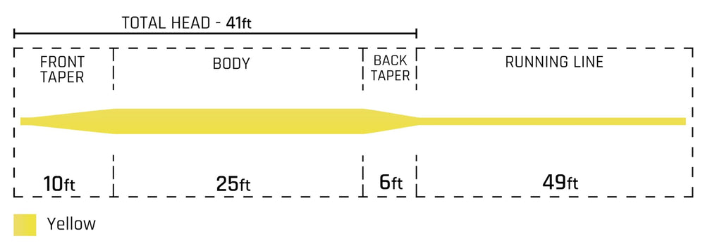 Cortland trout-all-purpose fly line in use on a medium-action graphite rod during a precise cast.