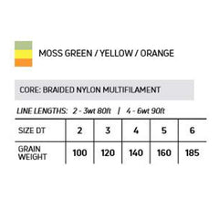 Cortland Trout Boss DT3F line on spool