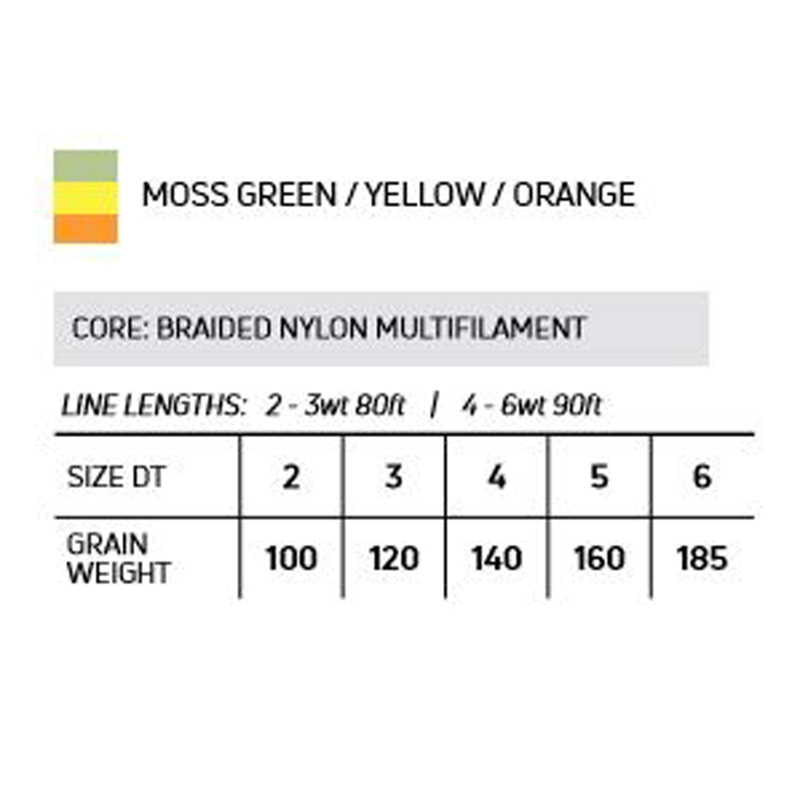 Cortland Trout Boss DT6F color options image showcases Moss Green, Yellow, and Orange visibility.