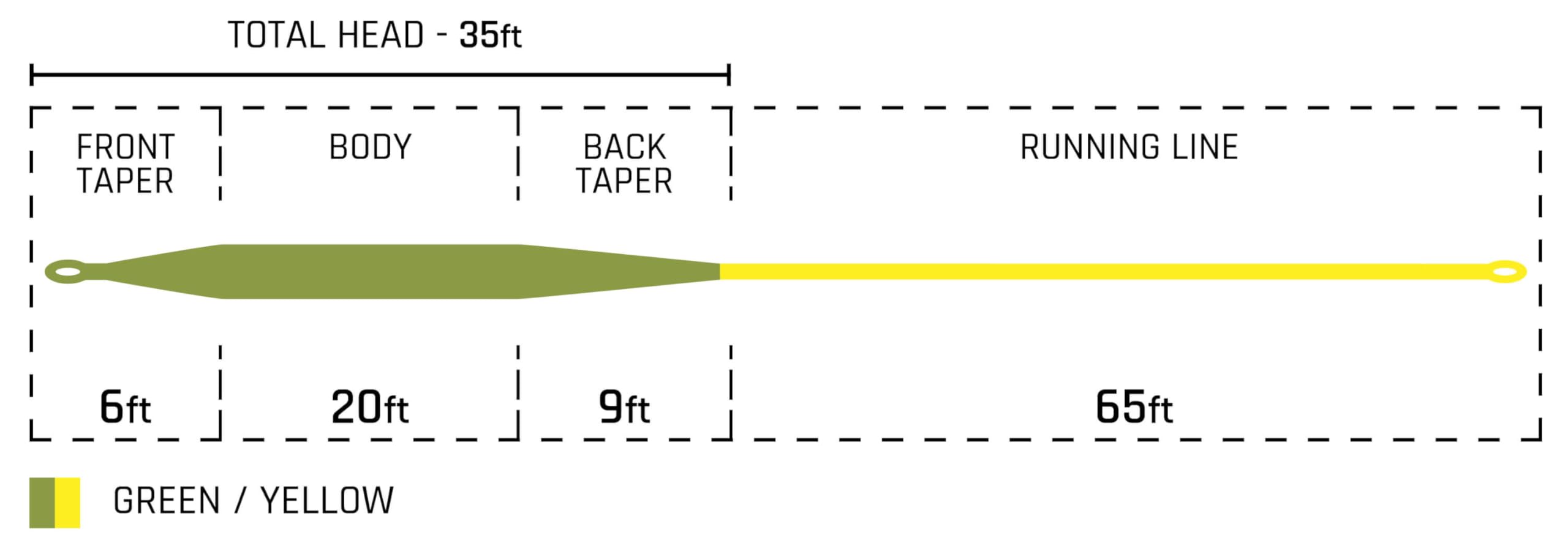 Cortland Trout Boss Line on spool, high floating for dry flies and streamers.