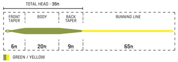 Cortland Trout Boss Line on spool, high floating for dry flies and streamers.