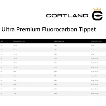 Cortland tippet in streamer fishing shows versatile performance in water conditions