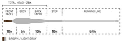 Angler casting Cortland 100ft WF6S/F streamer line into water