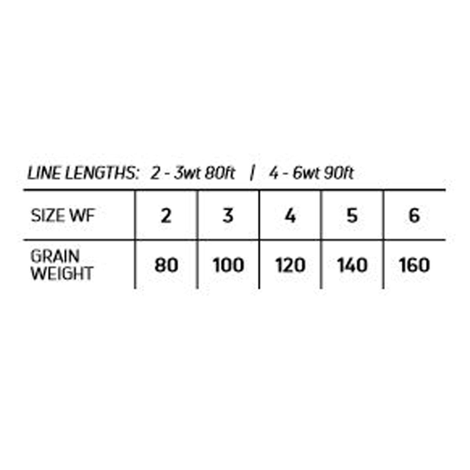 Cortland Ultralight Trout Series WF4F - usage and setup
