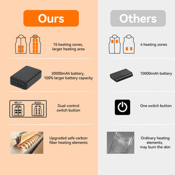Cosy Life stand-up collar concentrates warmth around the neck during cold outings