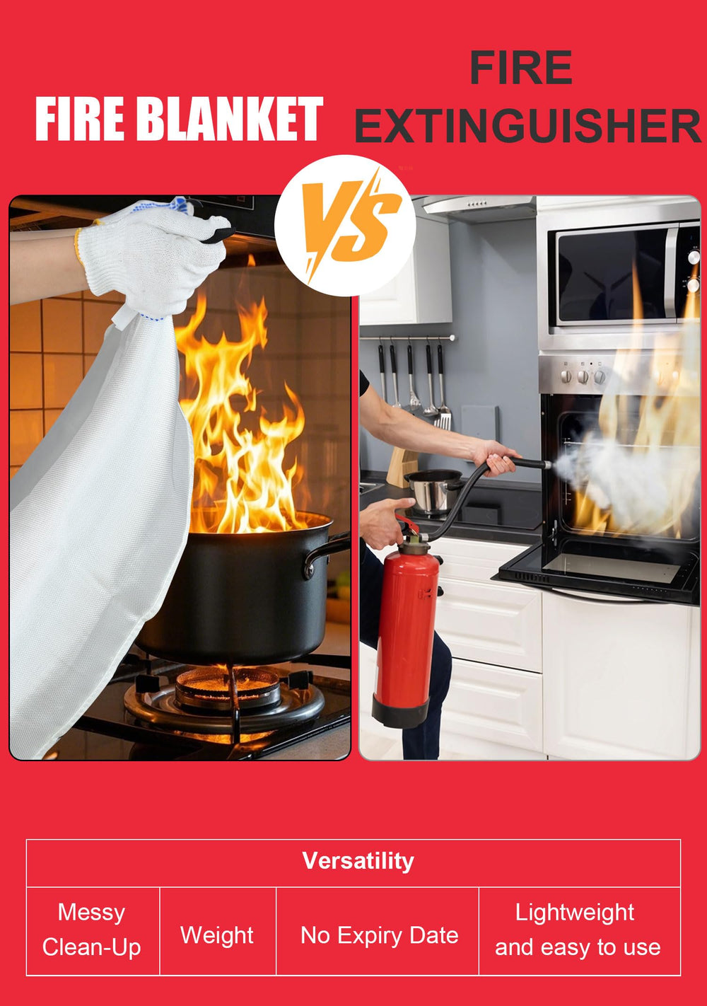COTOM electrical-fire protection blanket covers flames from electrical malfunctions.