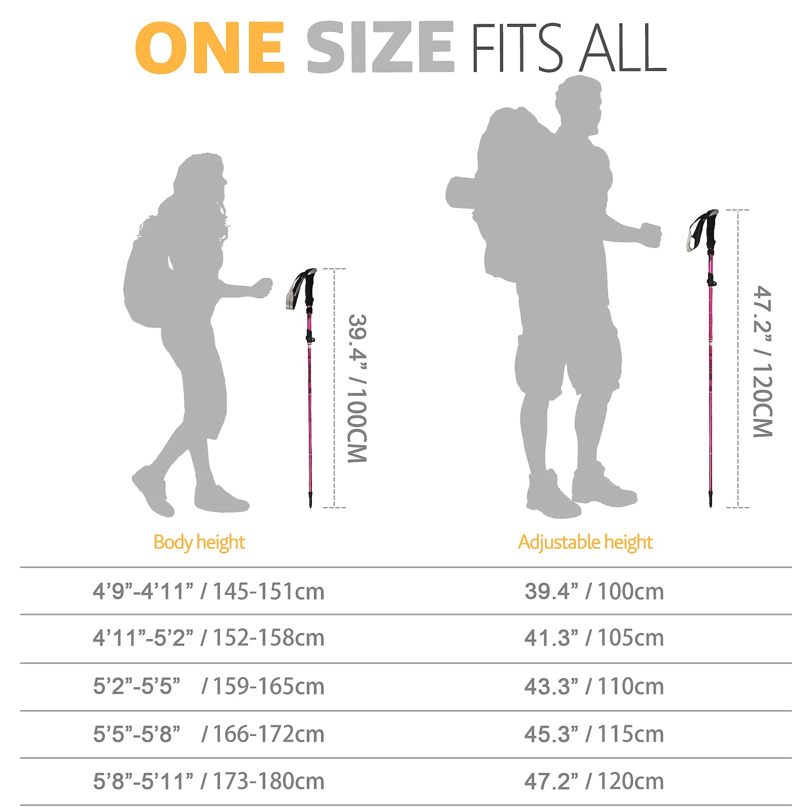 covacure hiking-poles-wrist-strap helps secure grip and reduces fatigue on long hikes