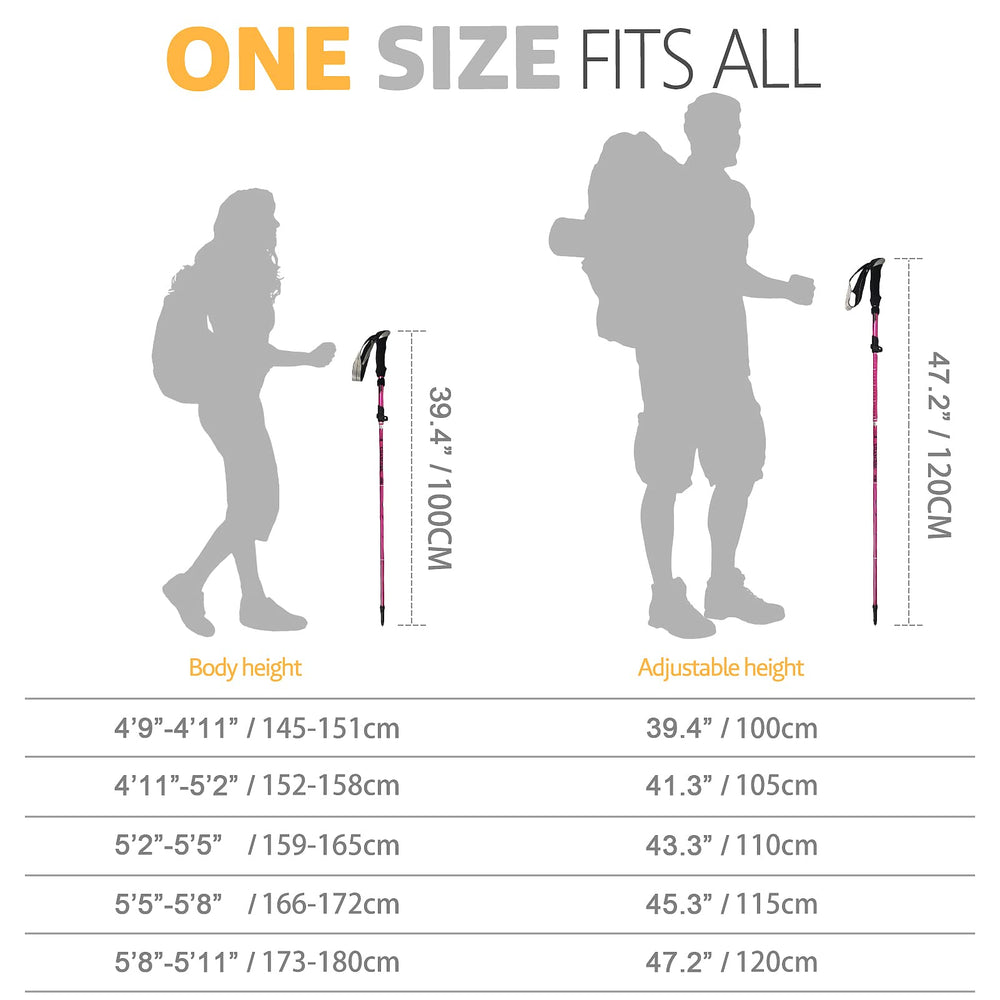 covacure hiking-poles-wrist-strap helps secure grip and reduces fatigue on long hikes
