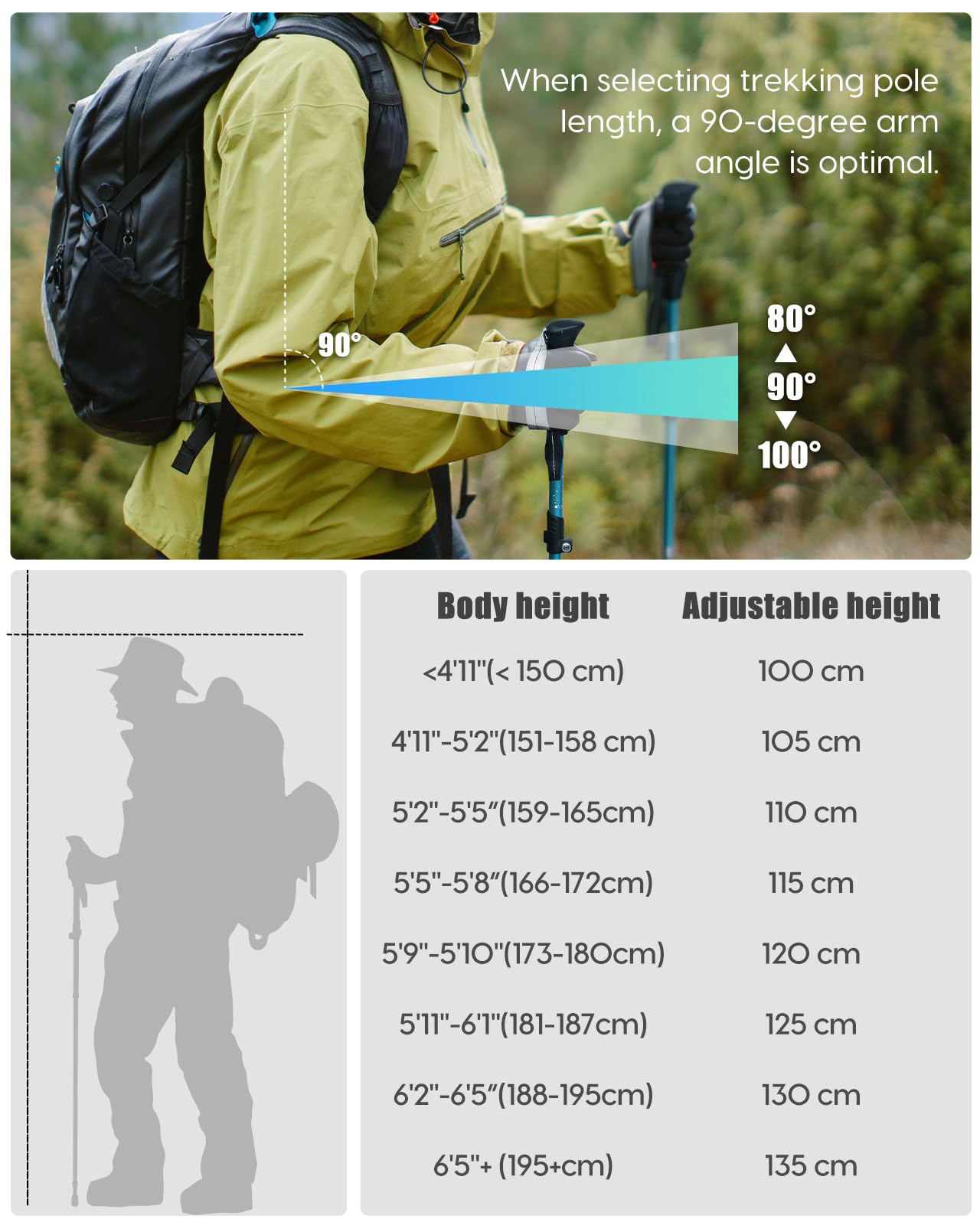 Covacure wrist straps adjust for secure, fatigue-free grip during hikes