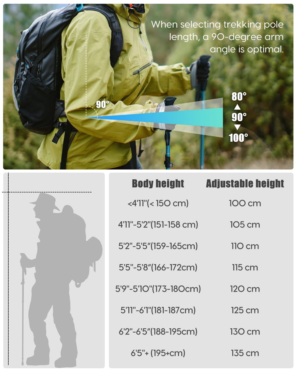 Covacure wrist straps adjust for secure, fatigue-free grip during hikes