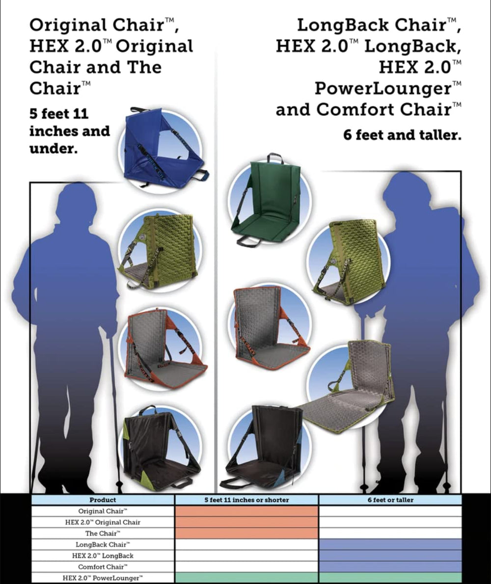 Crazy Creek HEX 2.0 PowerLounger foam-padding delivers cushioned support without bulk