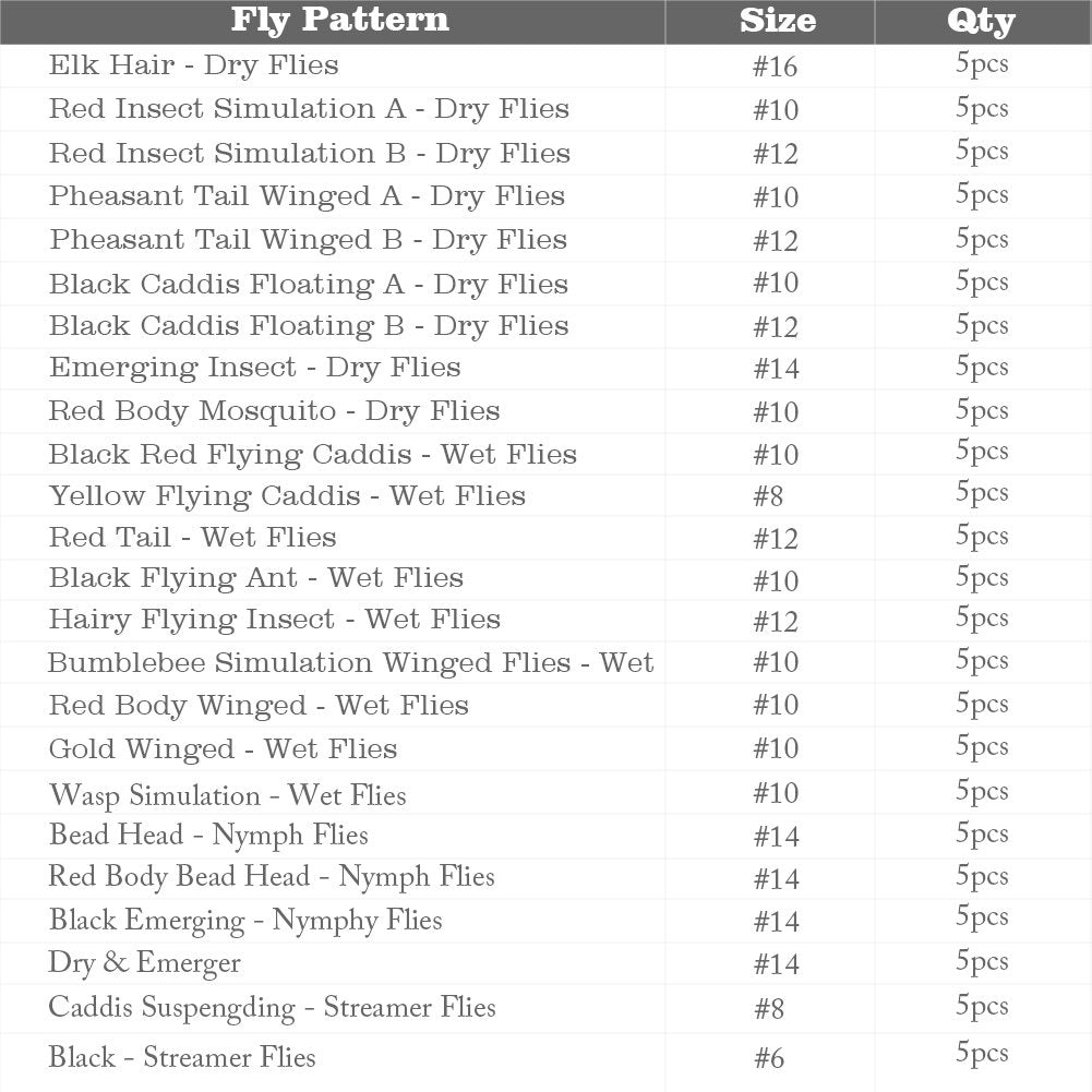 Compact, travel-friendly 120-piece fly set