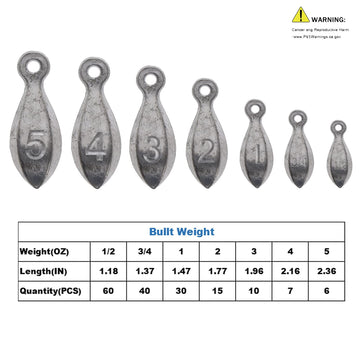 Sinker weights ready to fit into a tackle box
