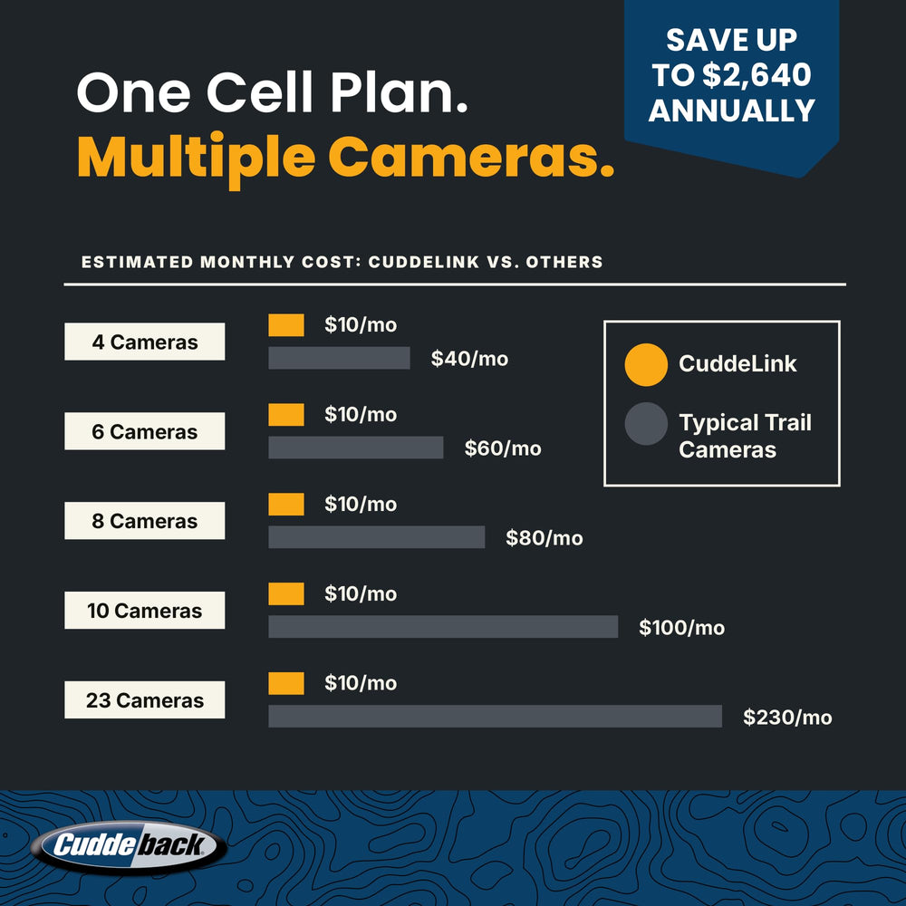 CuddeLink network trail cams arranged for seamless wireless scouting.