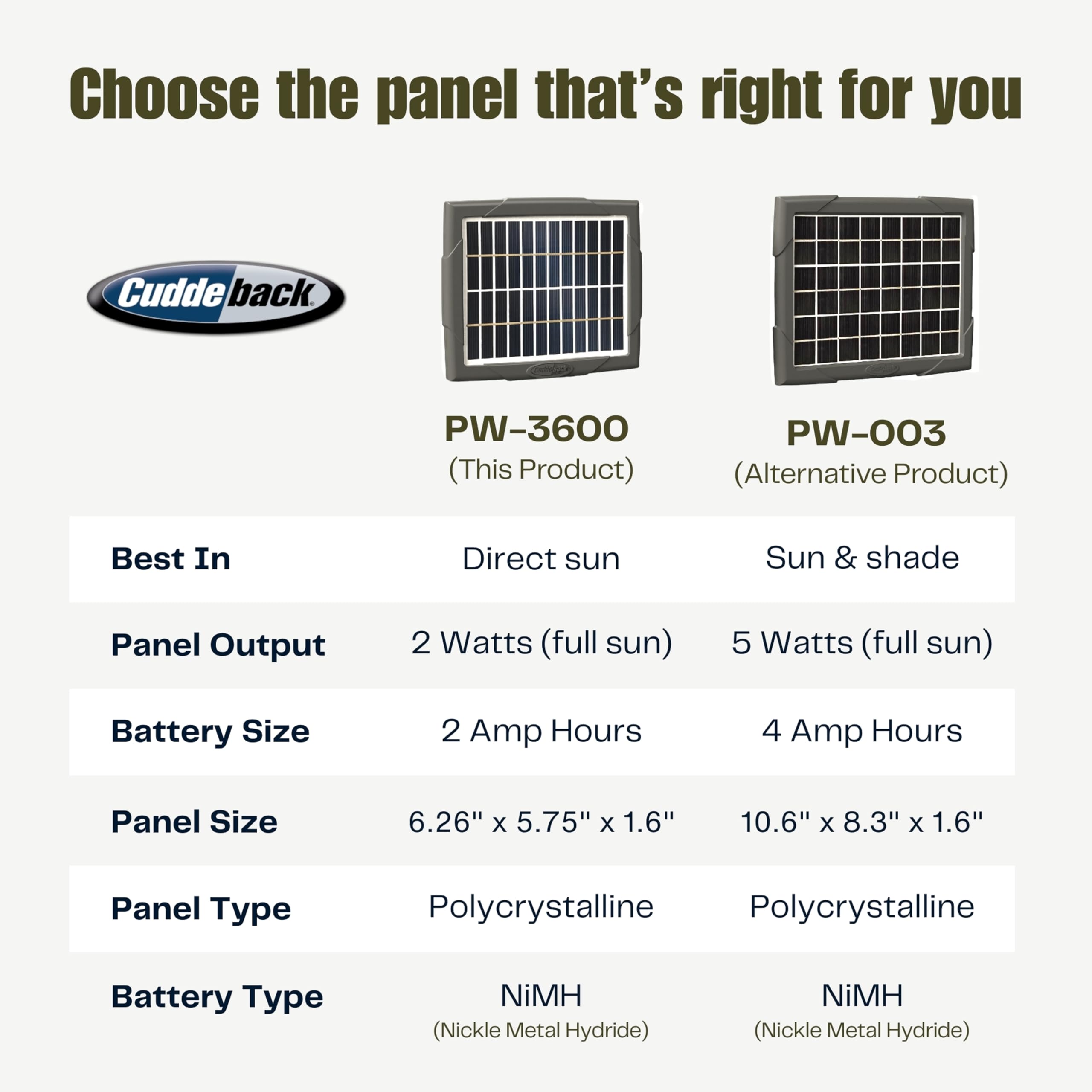 Cuddeback PW-3600 CuddeLink Tracks compatibility ensures versatile use.