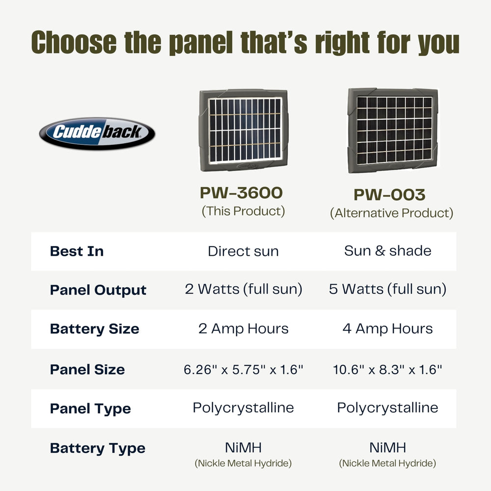 Cuddeback PW-3600 CuddeLink Tracks compatibility ensures versatile use.