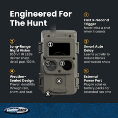 Cuddeback PW3600 solar power bank powering cameras in the field.