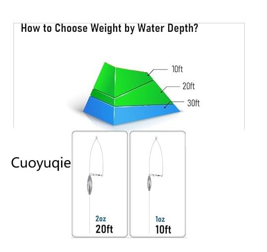 Cuoyuqie bottom bouncer 2oz displayed with anchor-like shape to resist snags.