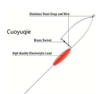 Cuoyuqie bottom bouncer 3oz shown in active trolling scenario.