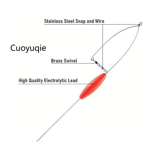 Cuoyuqie bottom bouncer 3oz shown in active trolling scenario.