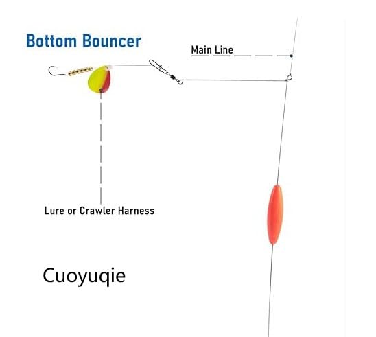 Cuoyuqie bottom bouncer four-piece set shown for versatile setups.