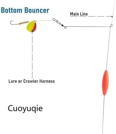 Cuoyuqie 4pcs set keeps rigs aligned for walleye pursuit.