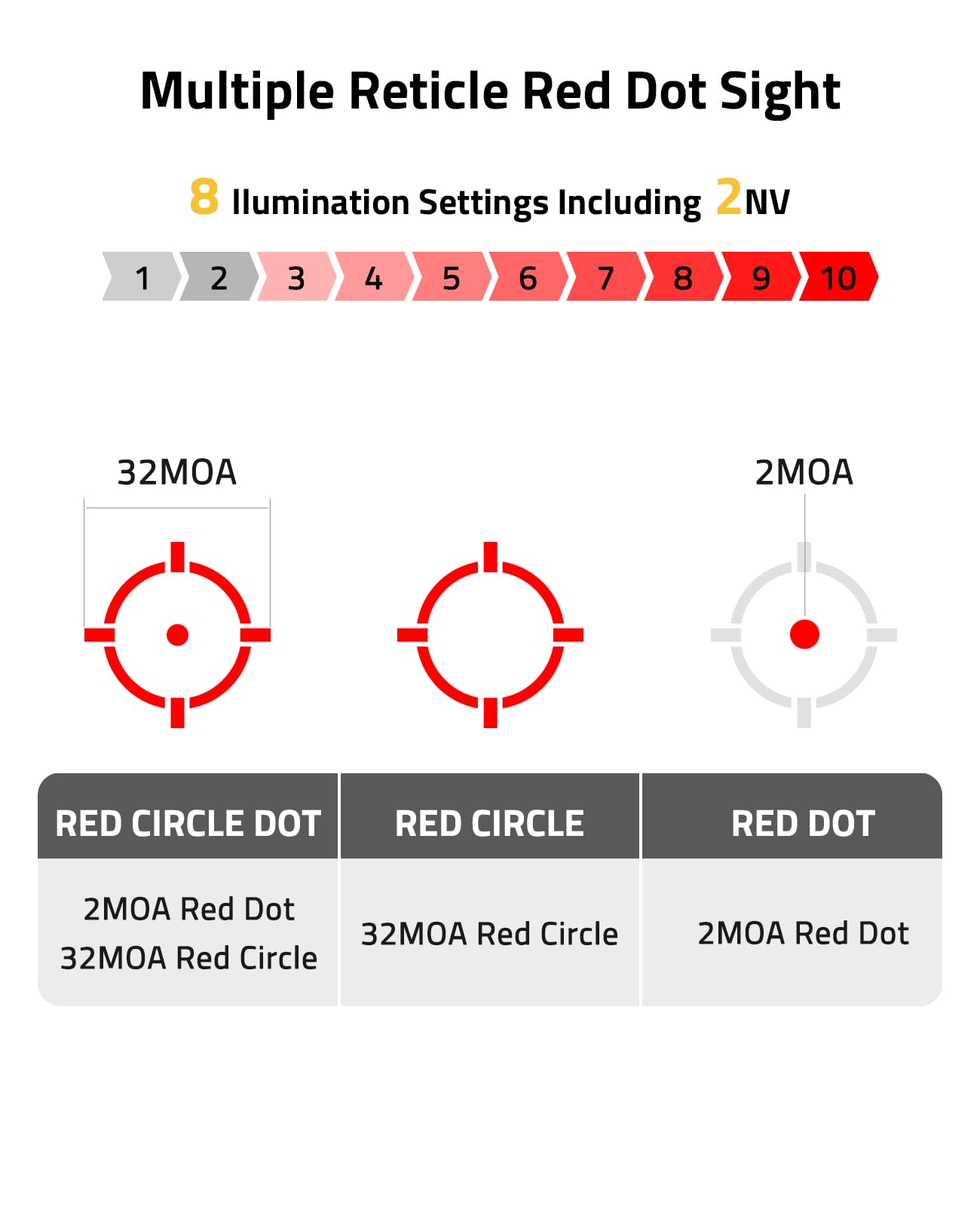 CVLIFE 2moa-dot-32moa-circle-reticle enables versatile sighting options.