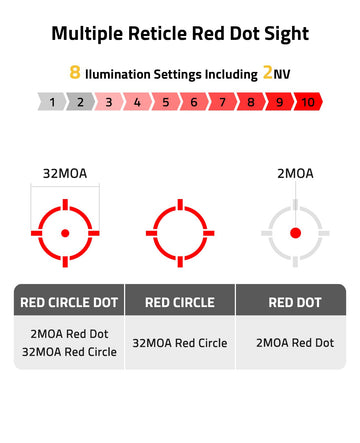 CVLIFE 2moa-dot-32moa-circle-reticle enables versatile sighting options.