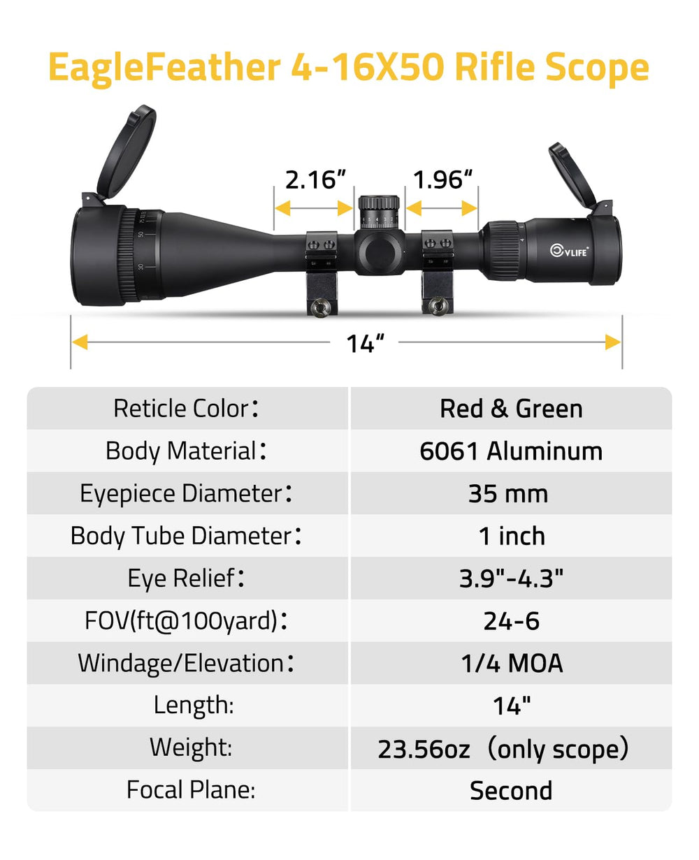 CVLIFE EagleFeather rugged durability test indicating field strength and shock resistance