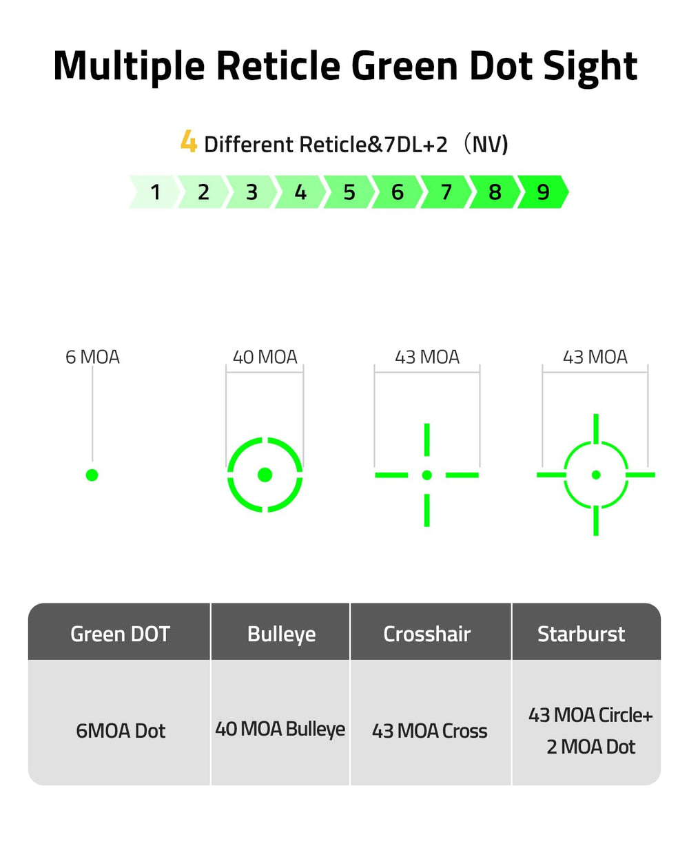 CVLIFE multi-reticle display showing four reticle options for versatile targeting.