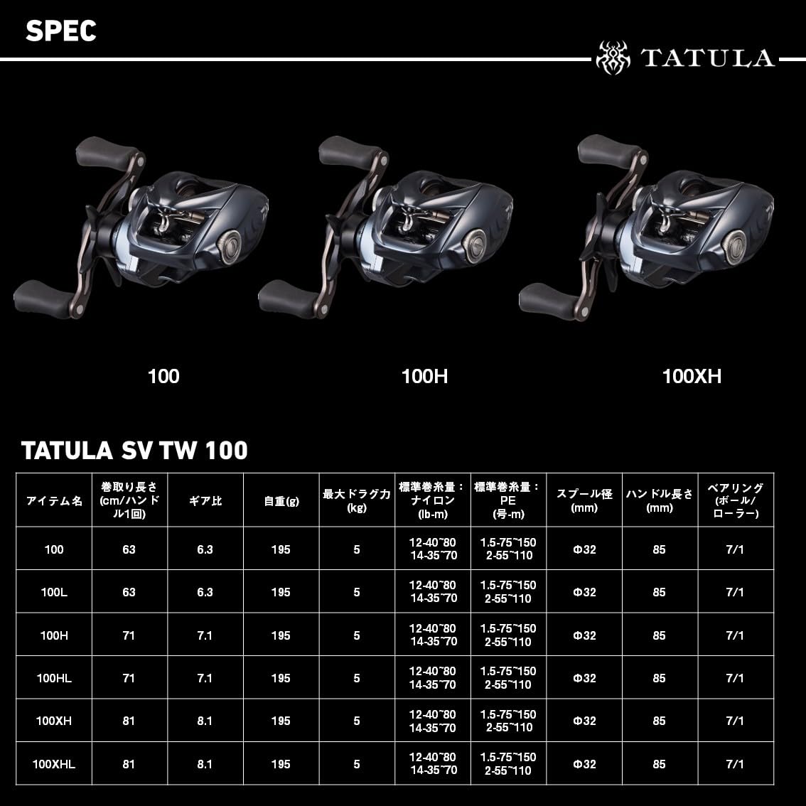 Daiwa 25TATULA SV TW 100 85mm crank knob close-up for confident cranking