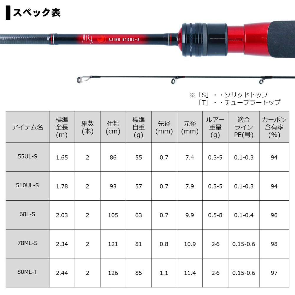 Daiwa Gekkabijin Ajing rod with light lure compatibility for versatile jigging