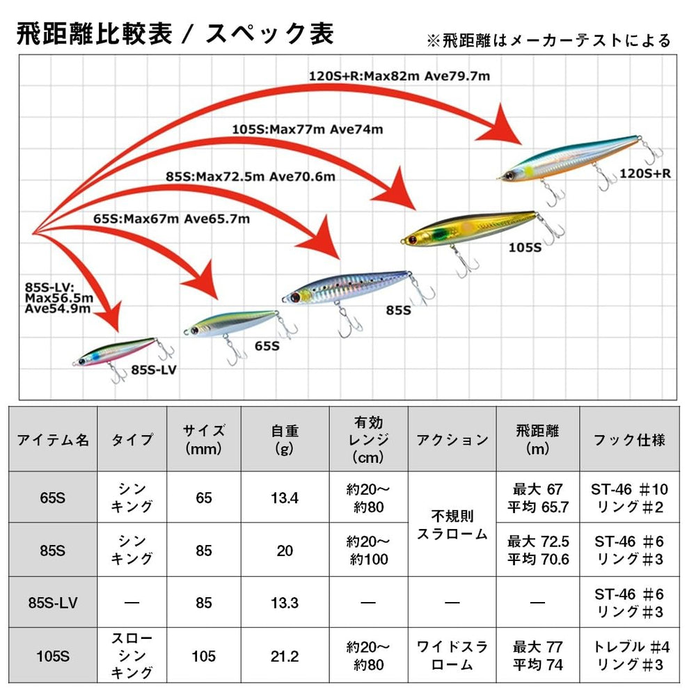 Daiwa 85S-LV diving range graphic illustrates depth capability.