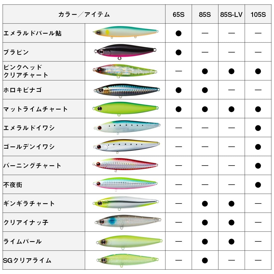 Daiwa 85S-LV horizontal slow fall for shallow retrieves.
