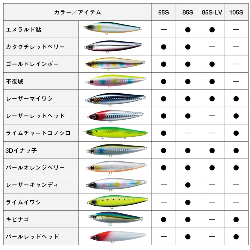 Daiwa 85S-LV red-eye design enhances visibility in bright light.