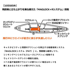 Daiwa 85S-LV S-shaped action imitates erratic prey movement.