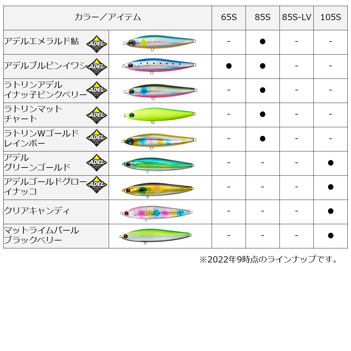 Daiwa 85S-LV shallow-water appeal for near-surface sea bass tactics.