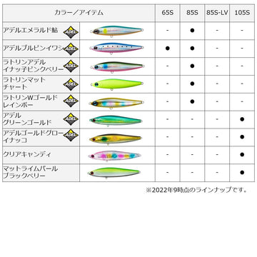 Daiwa 85S-LV shallow-water appeal for near-surface sea bass tactics.