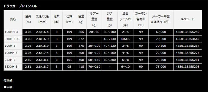 Daiwa 910H-3 JS Dragger Breakthrough BT closeup highlights light-weight construction