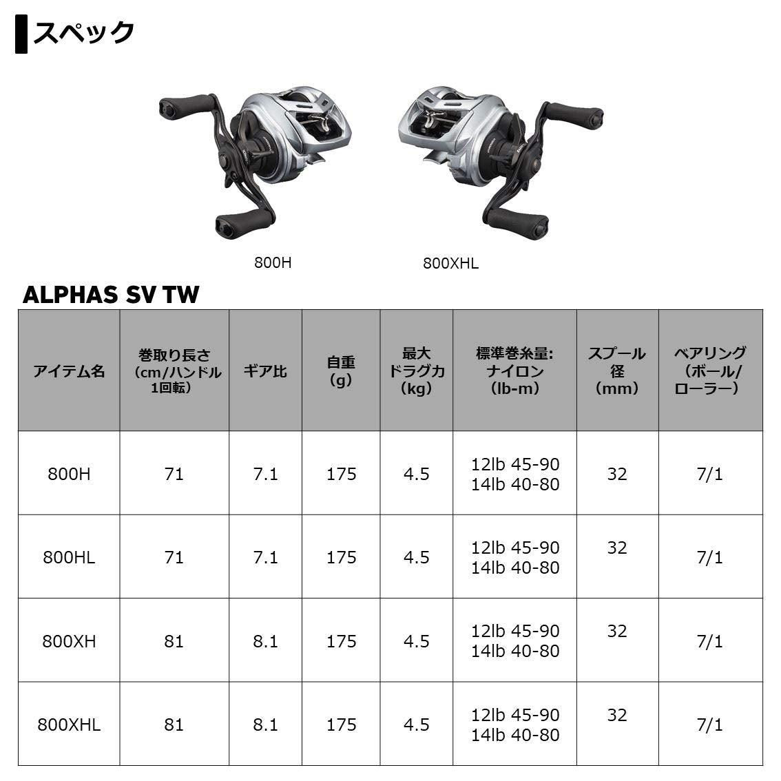 Daiwa Alphas SV TW 800HL left reel in hand for all day fishing comfort