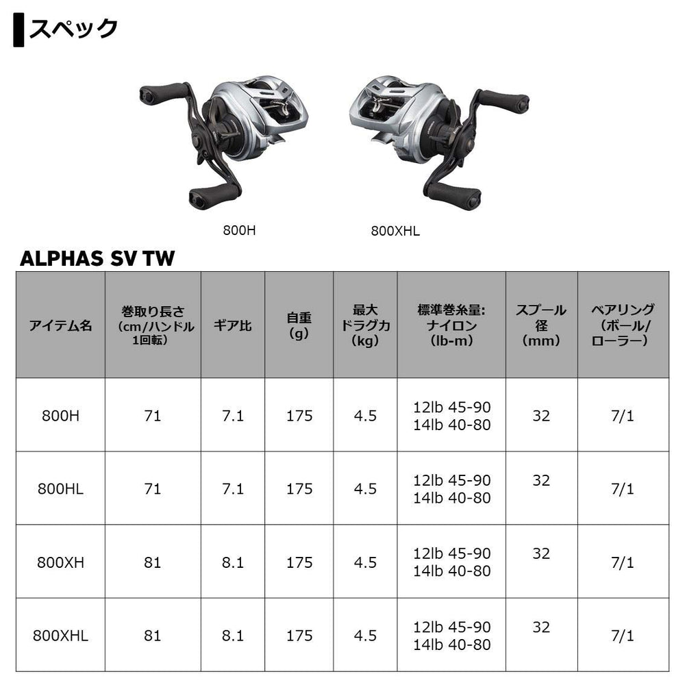 Daiwa Alphas SV TW 800HL left reel in hand for all day fishing comfort