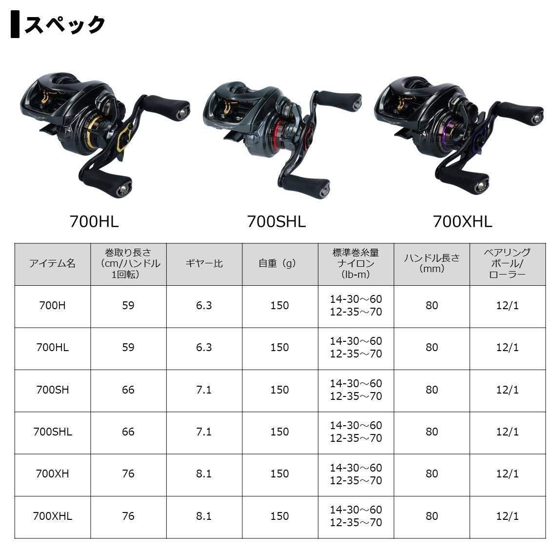 Daiwa 19 Stiez CT SV TW 700SH ergonomic handle enhances comfort.
