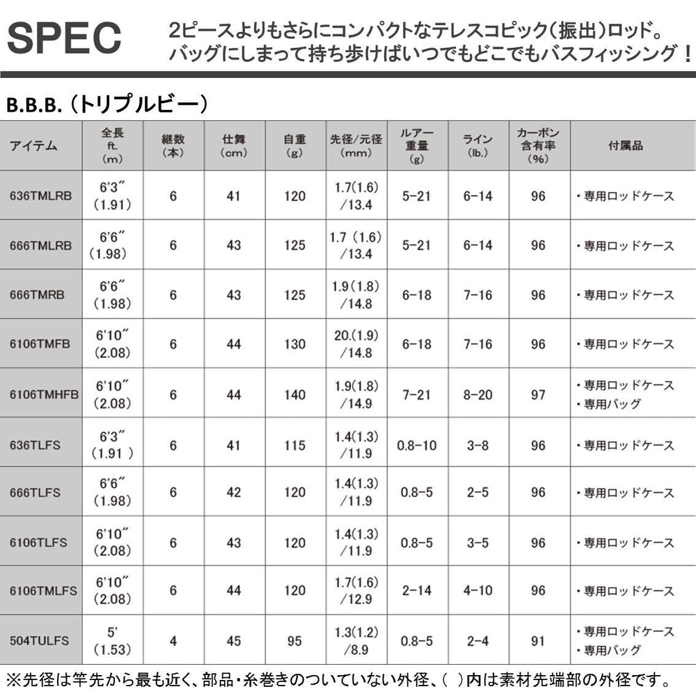 DAIWA B.B.B 636TMLRB packaging and import label signals trusted sourcing.