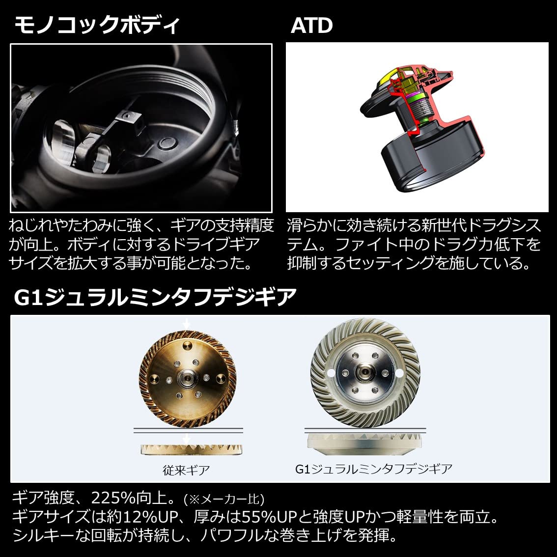 Daiwa Celtate SW 5000-H large-diameter Duralumin MC gear detail.