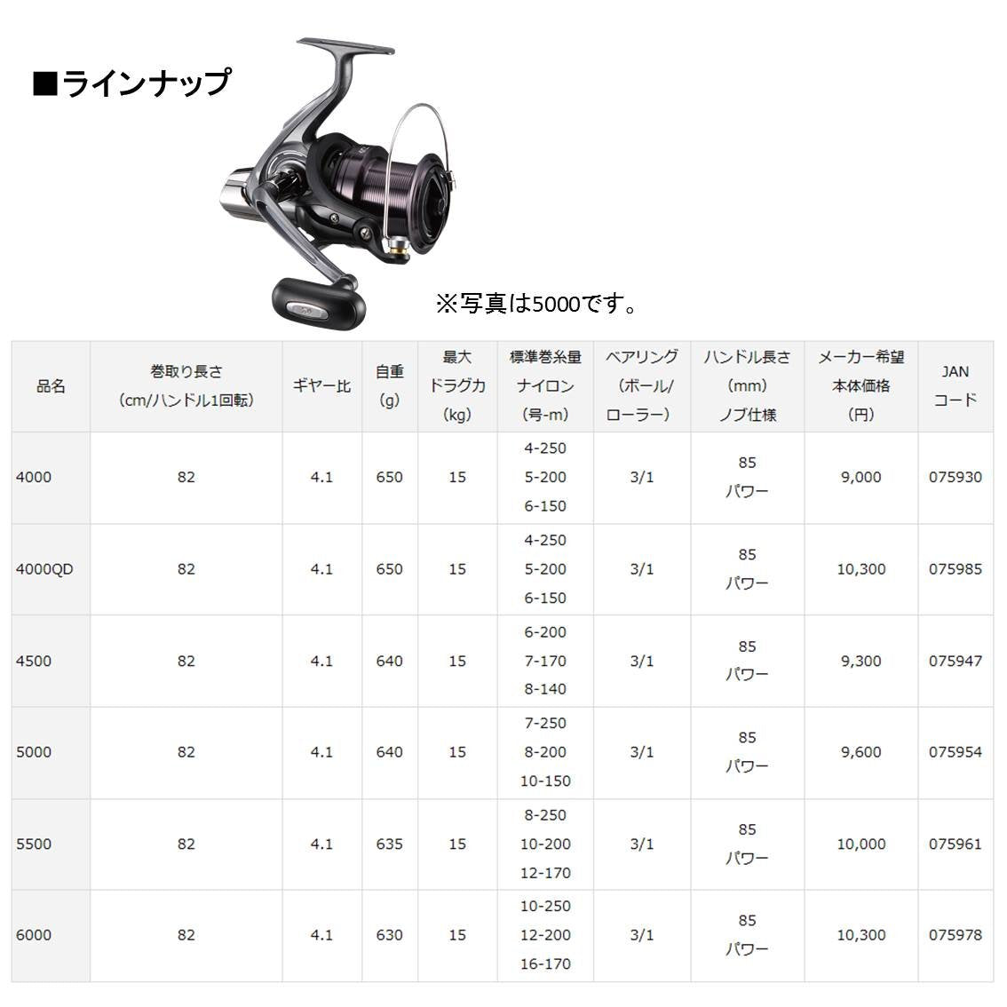 Daiwa Cross Cast 4000 spool close-up with Digigear II focus.