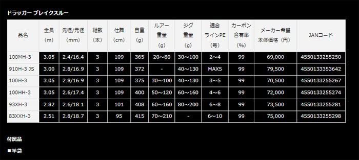 Daiwa Dragger BT 100HH-3 jig-capable design supports 100 g lures.