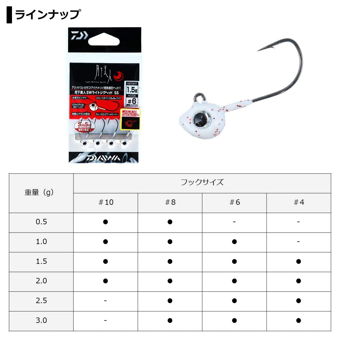 Packaging of four Daiwa Gekkabijin SW jig heads