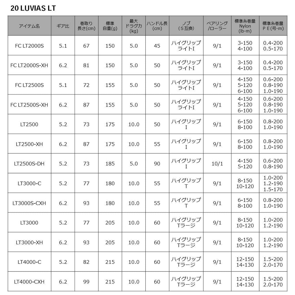 Daiwa LT3000-C features 9+1 bearings for smooth casting.