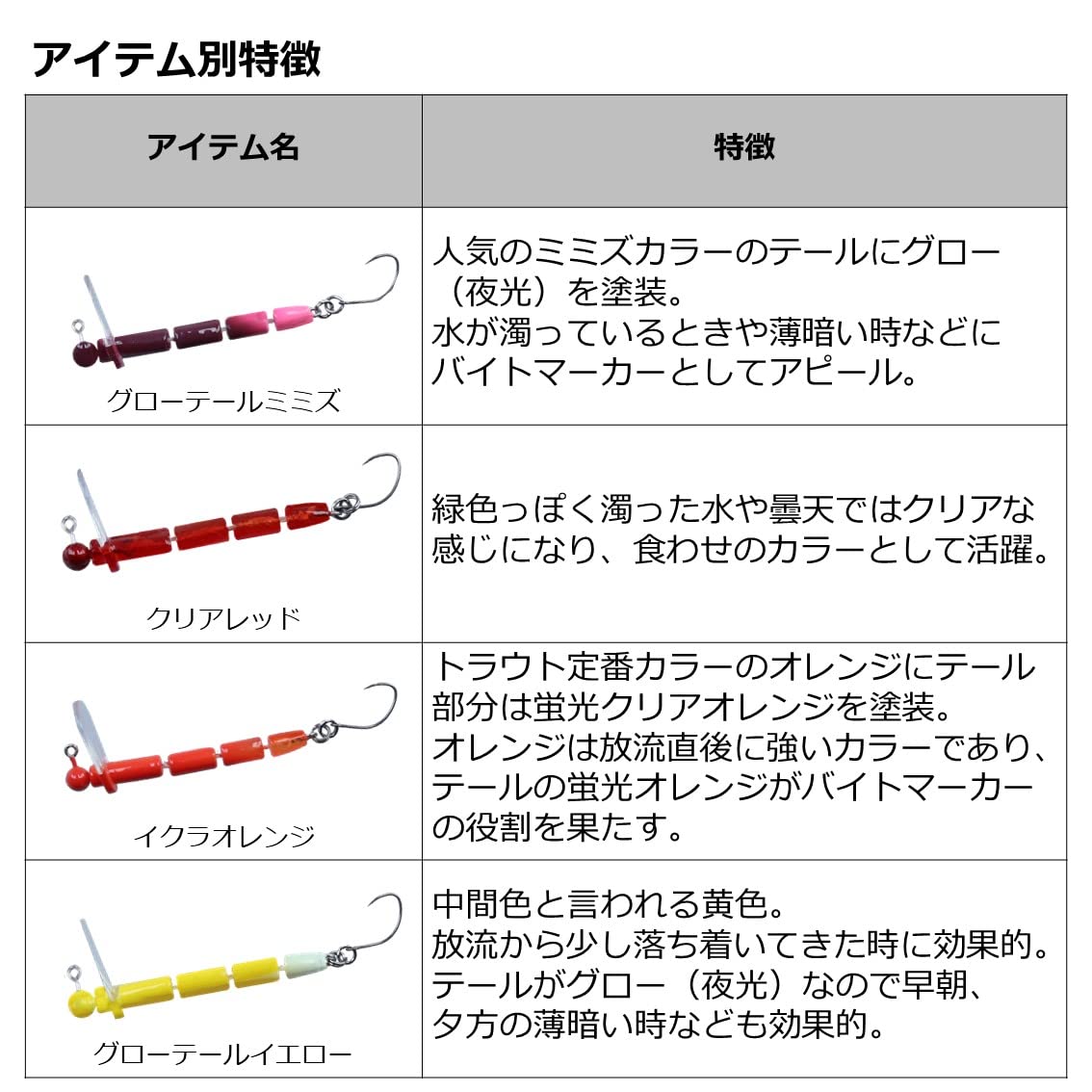 Daiwa Masuno Twig Jr. compact profile reduces splash in tight spots.